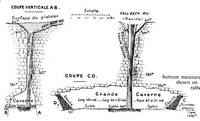 Descent 172 Gaping Gill (Martel 1897)